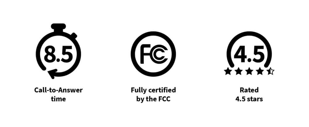 Logos displaying Convo's effectiveness and that Convo is fully certified by the FCC