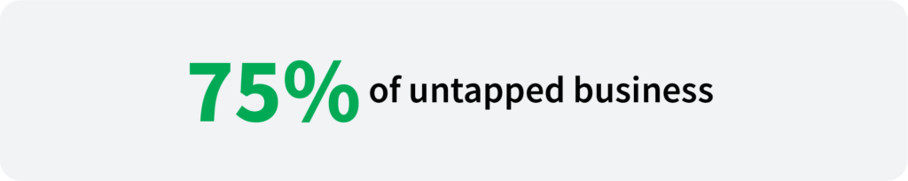 Text: 75% of untapped business.